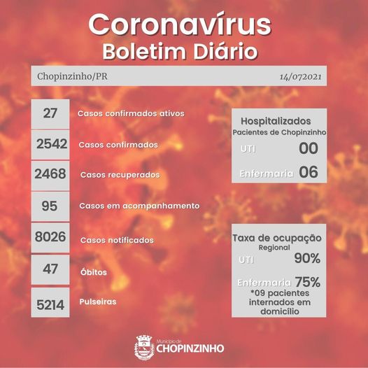 Três novos casos de covid-19 são confirmados em Chopinzinho