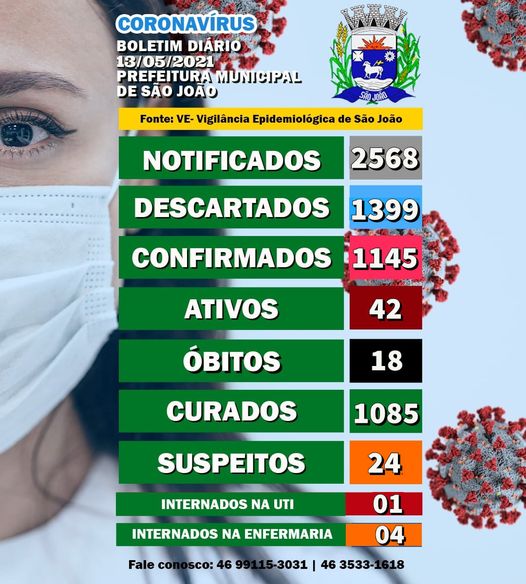 Em São João, mais oito pessoas têm exames positivos para o coronavírus