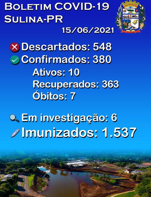 Em 24h, Sulina não registra novos casos de coronavírus